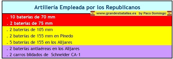 ARMAMENTO REPUBLICANO ASEDIO ALCAZAR